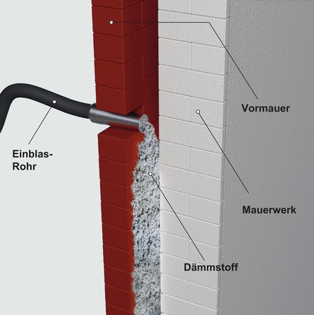 Aufbau einer Kerndämmung