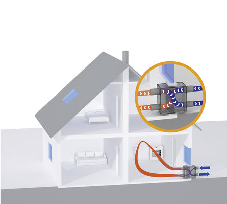 Dezentrale Lüftungsanlage mit Wärmerückgewinnung (WRG)