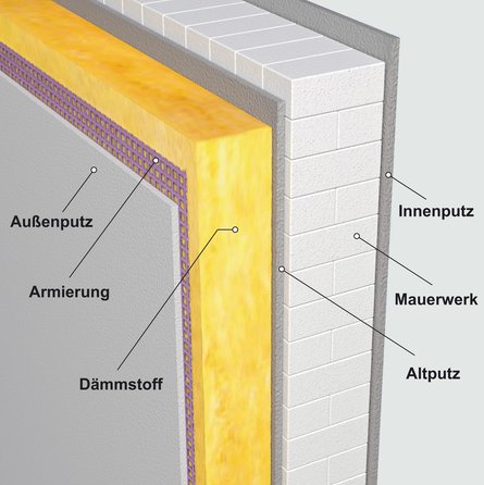 Aufbau eines Wärmedämmverbundsystems