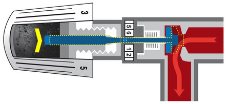 Funktionsweise eines Thermostatventils