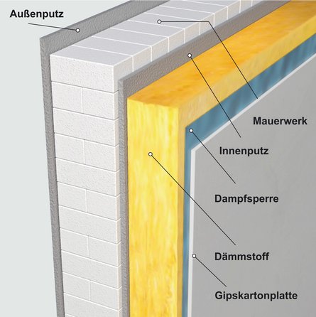 Aufbau einer Innendämmung