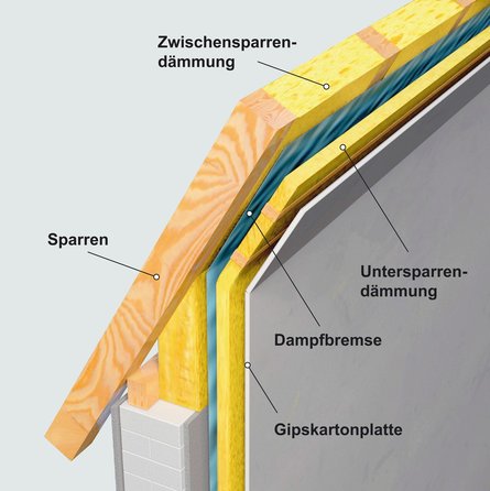 Aufbau einer Zwischensparrendämmung
