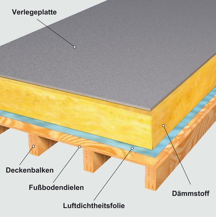 Aufbau einer Dämmung der obersten Geschossdecke