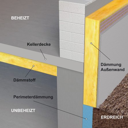 Aufbau einer Kellerdämmung